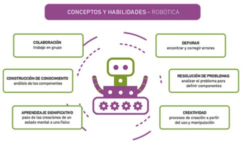 Rob&oacute;tica